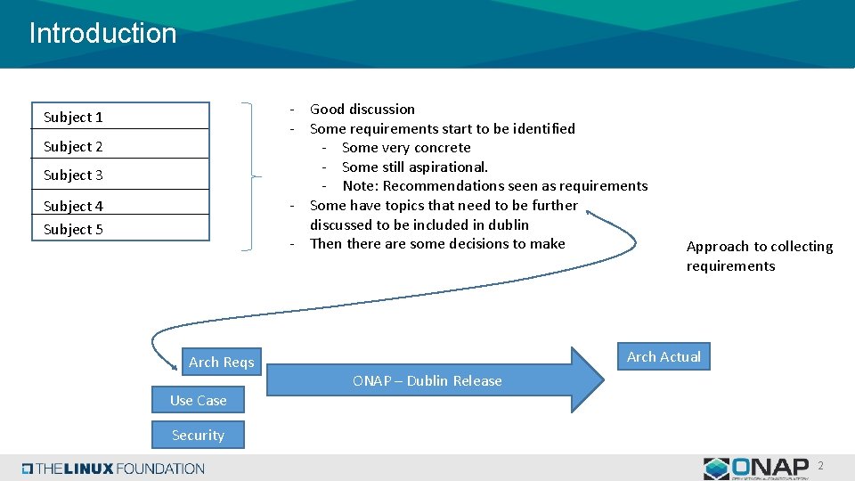 Introduction - Good discussion - Some requirements start to be identified - Some very