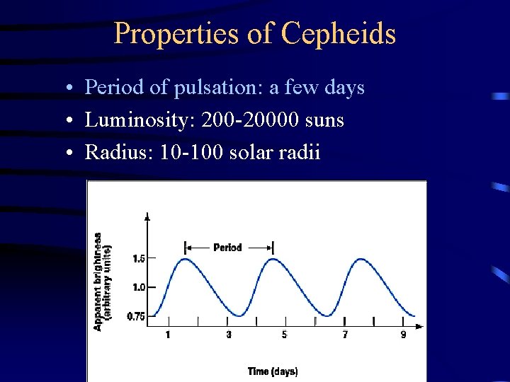 Properties of Cepheids • Period of pulsation: a few days • Luminosity: 200 -20000