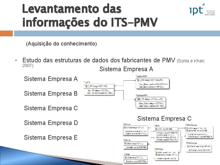 Levantamento das informações do ITS-PMV (Aquisição do conhecimento) Estudo das estruturas de dados fabricantes