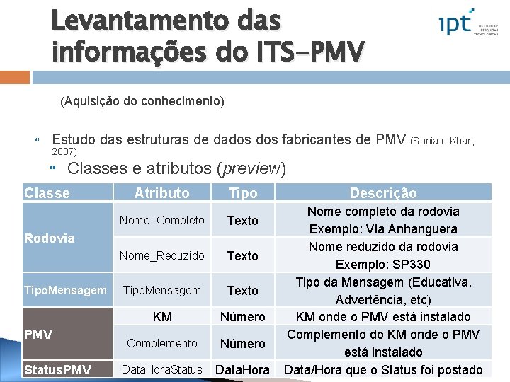 Levantamento das informações do ITS-PMV (Aquisição do conhecimento) Estudo das estruturas de dados fabricantes