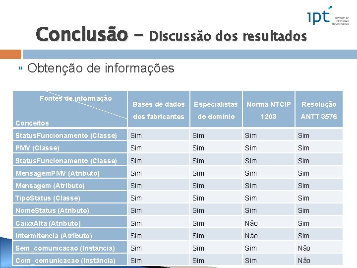 Conclusão – Discussão dos resultados Obtenção de informações Fontes de informação Conceitos Bases de