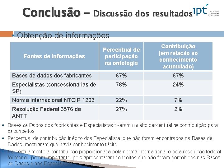 Conclusão – Discussão dos resultados Obtenção de informações Percentual de participação na ontologia Contribuição