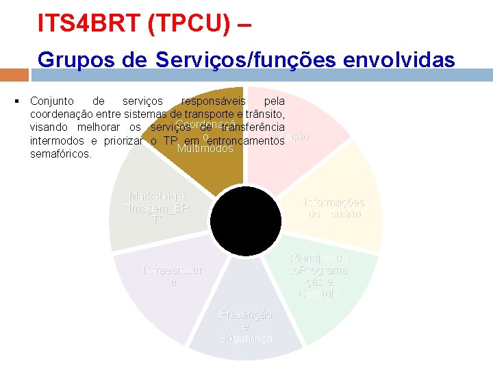 ITS 4 BRT (TPCU) – Grupos de Serviços/funções envolvidas § Conjunto de serviços responsáveis