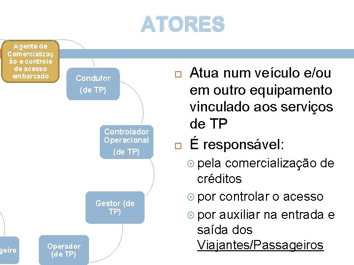 ATORES Agente de Comercializaç ão e controle de acesso embarcado geiro Condutor (de TP)