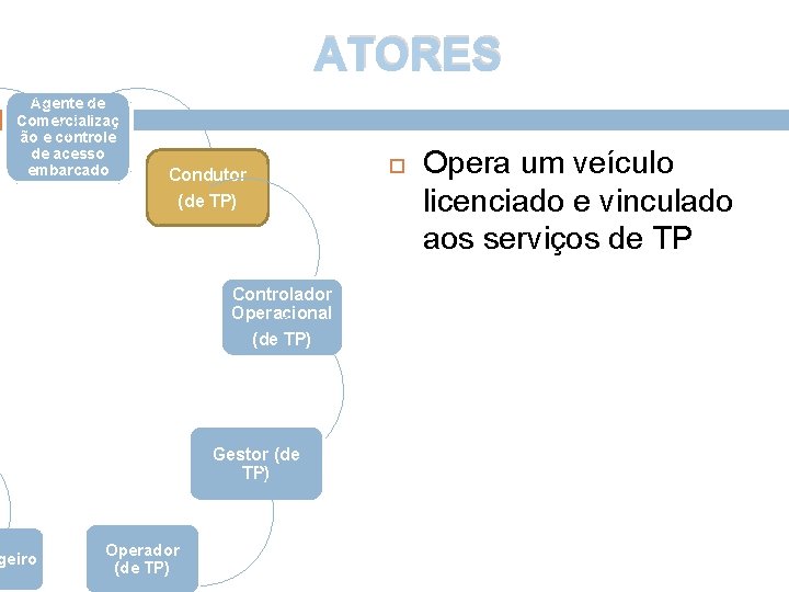 ATORES Agente de Comercializaç ão e controle de acesso embarcado geiro Condutor (de TP)