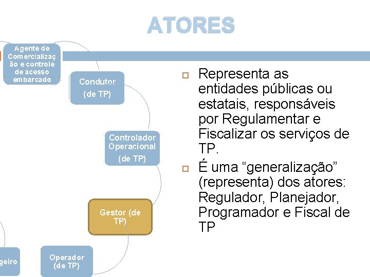 ATORES Agente de Comercializaç ão e controle de acesso embarcado geiro Condutor (de TP)