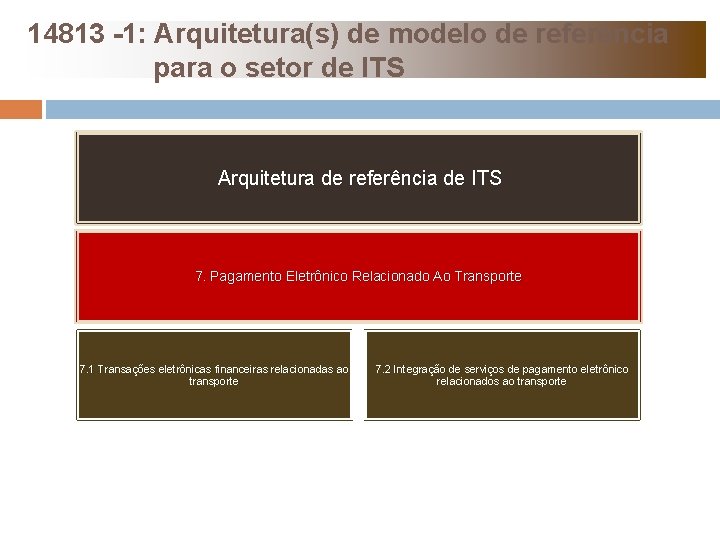 14813 -1: Arquitetura(s) de modelo de referência para o setor de ITS Arquitetura de