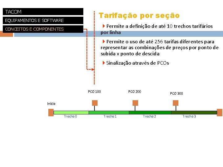 TACOM Tarifação por seção EQUIPAMENTOS E SOFTWARE 4 Permite a definição de até 10