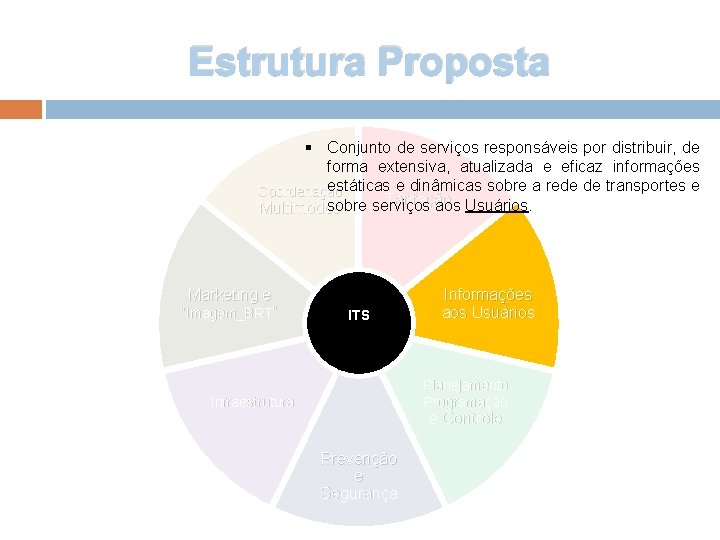 Estrutura Proposta § Conjunto de serviços responsáveis por distribuir, de forma extensiva, atualizada e