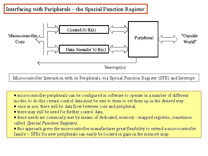 Interfacing with Peripherals – the Special Function Register Microcontroller Interaction with its Peripherals, via