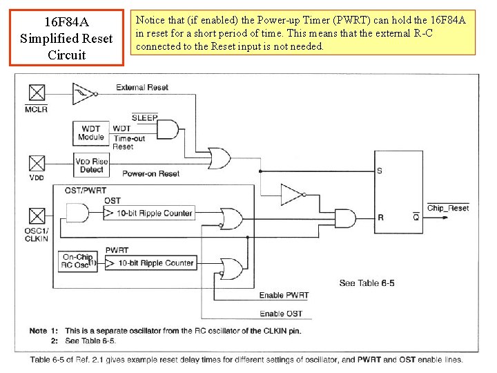 16 F 84 A Simplified Reset Circuit Notice that (if enabled) the Power-up Timer