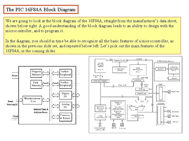 The PIC 16 F 84 A Block Diagram We are going to look at