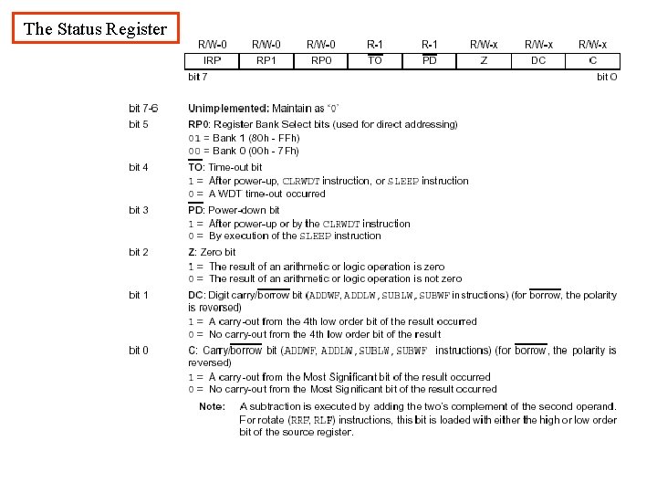 The Status Register 