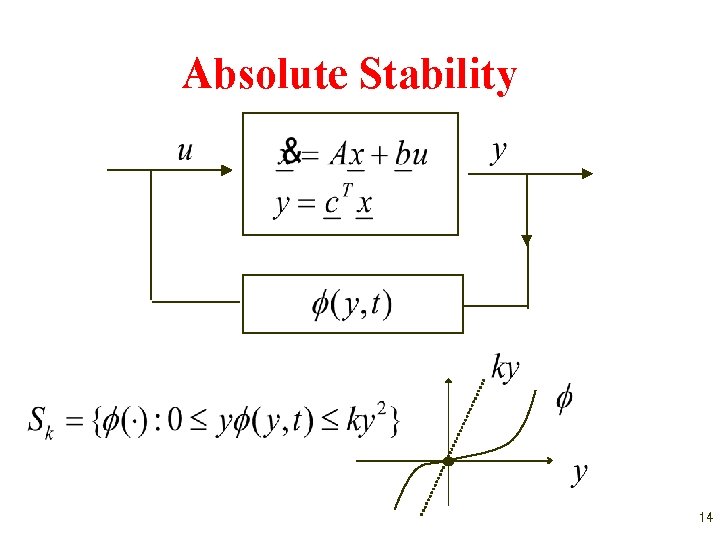 Absolute Stability 14 