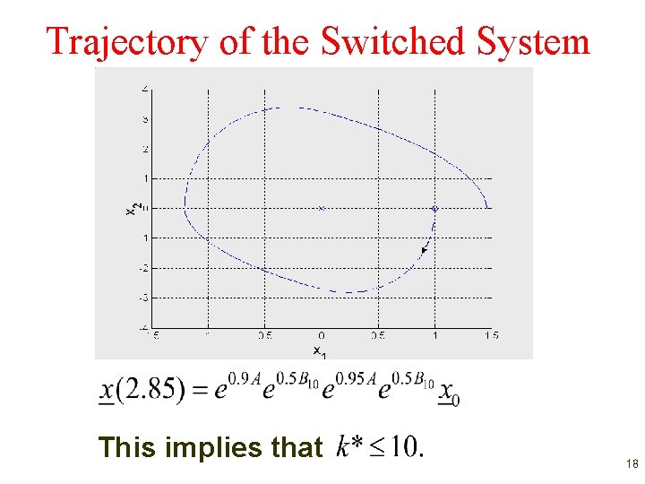 Trajectory of the Switched System This implies that 18 