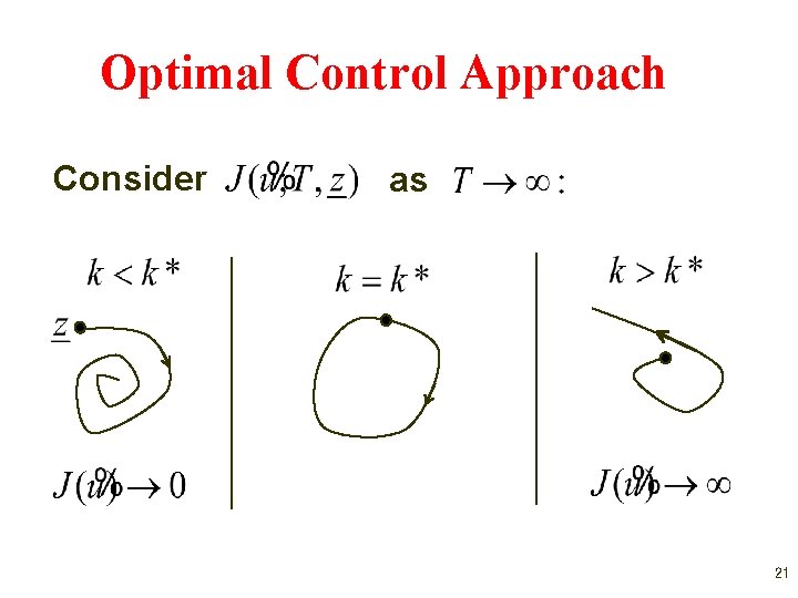Optimal Control Approach Consider as 21 