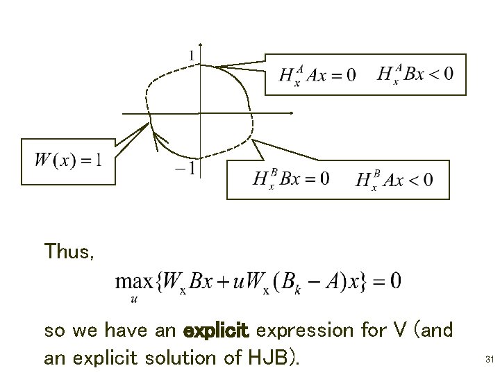 Thus, so we have an explicit expression for V (and an explicit solution of