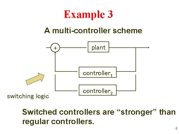 Example 3 A multi-controller scheme + plant controller 1 switching logic controller 2 Switched