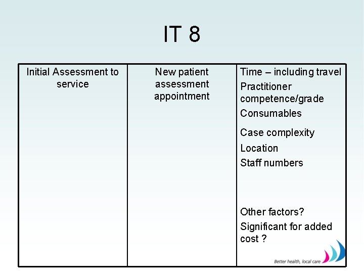 IT 8 Initial Assessment to service New patient assessment appointment Time – including travel