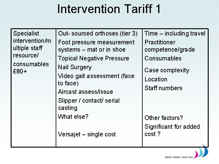 Intervention Tariff 1 Specialist intervention/m ultiple staff resource/ consumables £ 80+ Out- sourced orthoses