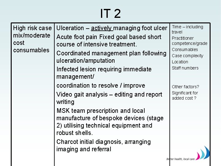 IT 2 High risk case mix/moderate cost consumables Ulceration – actively managing foot ulcer