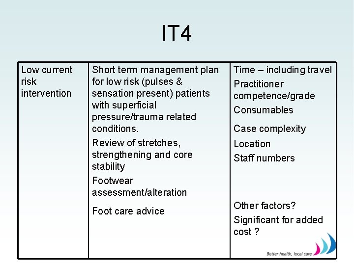 IT 4 Low current risk intervention Short term management plan for low risk (pulses