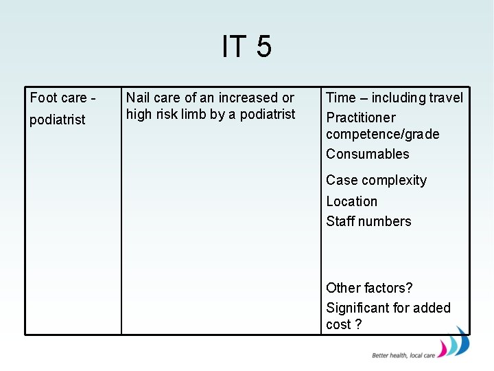 IT 5 Foot care podiatrist Nail care of an increased or high risk limb