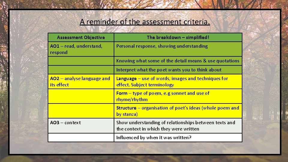 A reminder of the assessment criteria. Assessment Objective AO 1 – read, understand, respond