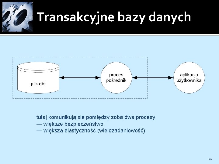 Transakcyjne bazy danych tutaj komunikują się pomiędzy sobą dwa procesy — większe bezpieczeństwo —