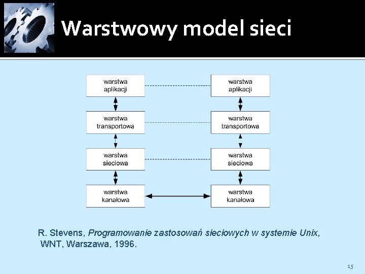 Warstwowy model sieci R. Stevens, Programowanie zastosowań sieciowych w systemie Unix, WNT, Warszawa, 1996.