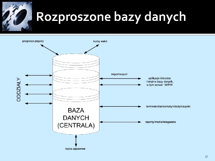 Rozproszone bazy danych 17 