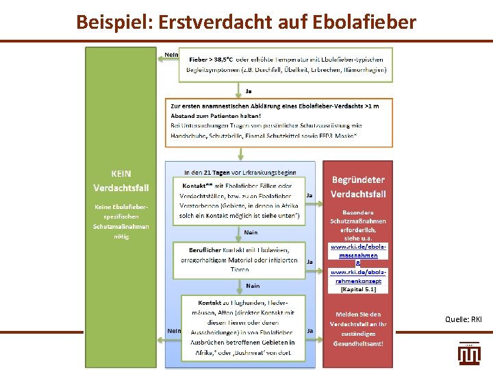 Beispiel: Erstverdacht auf Ebolafieber Quelle: RKI 