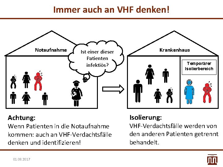 Immer auch an VHF denken! Notaufnahme Achtung: Ist einer dieser Patienten infektiös? Wenn Patienten