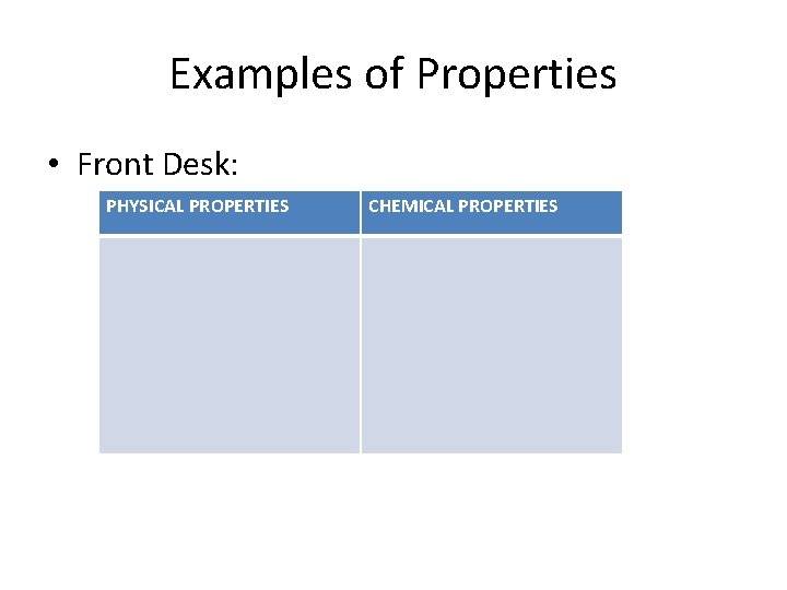 Examples of Properties • Front Desk: PHYSICAL PROPERTIES CHEMICAL PROPERTIES 