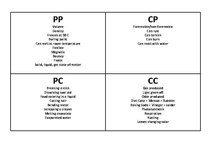 PP CP Volume Density Freezes at 30 C Boiling point Can melt at room
