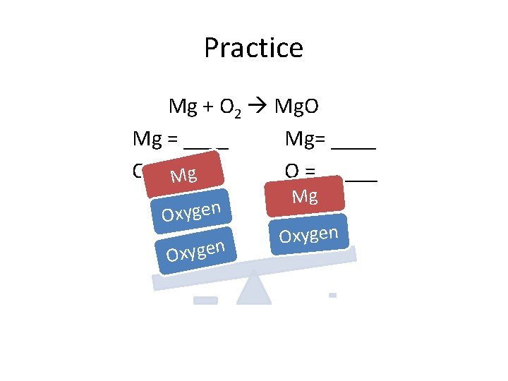Practice Mg + O 2 Mg. O Mg = ____ Mg= ____ O =