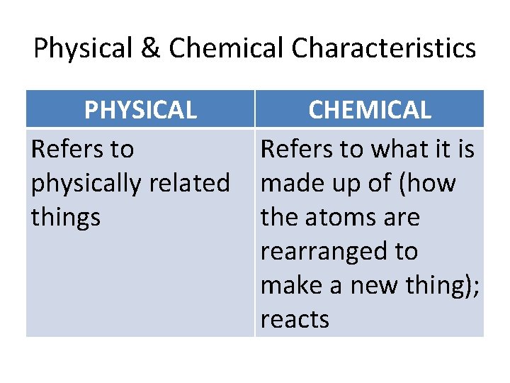 Physical & Chemical Characteristics PHYSICAL Refers to physically related things CHEMICAL Refers to what