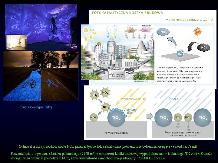 fluorescencyjne farby Schemat redukcji tlenków azotu NOx przez aktywne fotokatalitycznie powierzchnie betonu zawierające cement