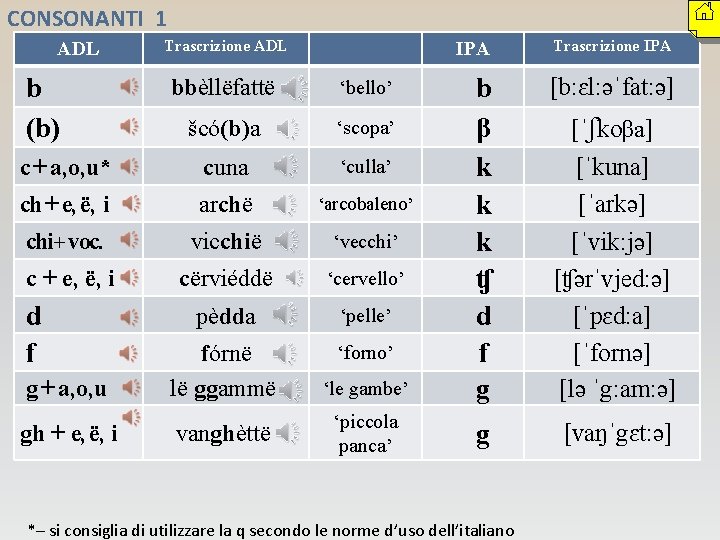 CONSONANTI 1 ADL Trascrizione ADL IPA Trascrizione IPA [b: ɛl: əˈfat: ə] [vaŋˈgɛt: ə]