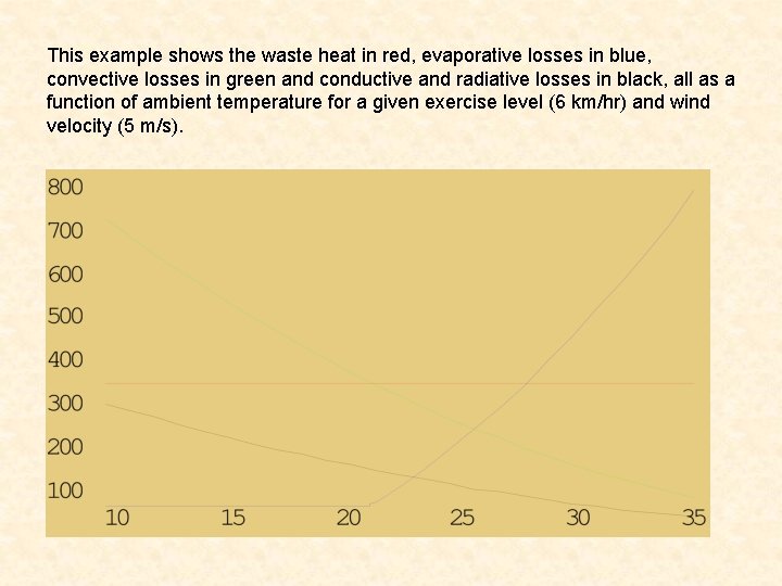 This example shows the waste heat in red, evaporative losses in blue, convective losses