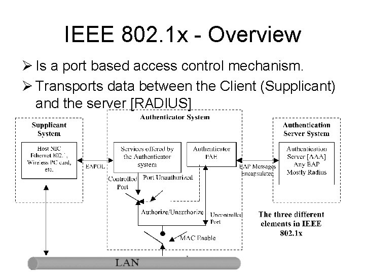 IEEE 802. 1 x - Overview Ø Is a port based access control mechanism. IEEE 802. 1 x - Overview Ø Is a port based access control mechanism.