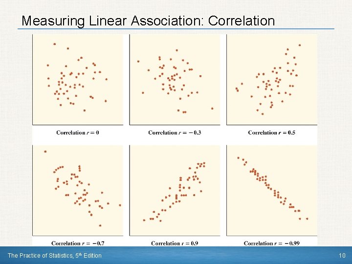 Measuring Linear Association: Correlation The Practice of Statistics, 5 th Edition 10 