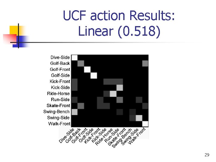 UCF action Results: Linear (0. 518) 29 