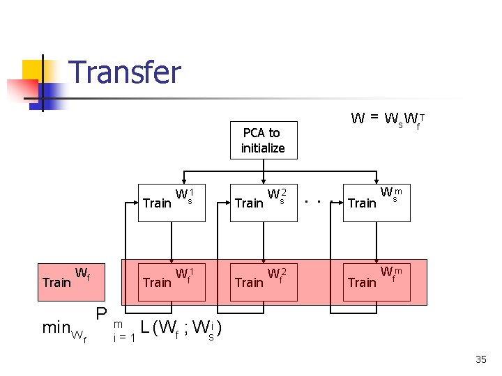 Transfer PCA to initialize Train Wf min. W P f m i= 1 Train