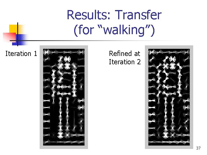 Results: Transfer (for “walking”) Iteration 1 Refined at Iteration 2 37 