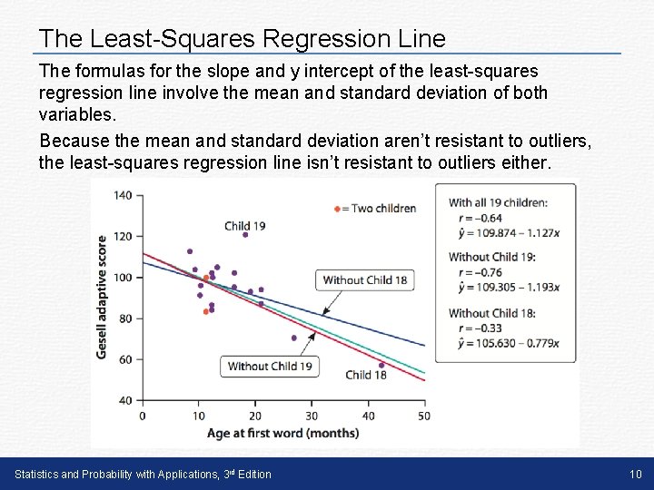 The Least-Squares Regression Line The formulas for the slope and y intercept of the