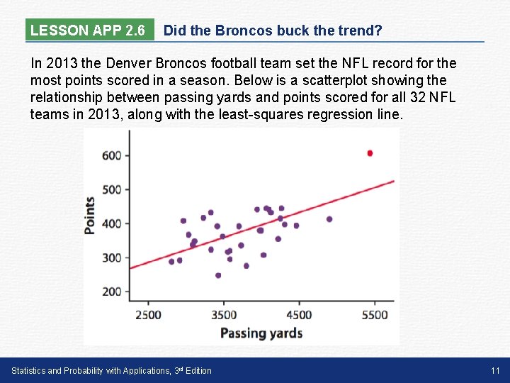 LESSON APP 2. 6 Did the Broncos buck the trend? In 2013 the Denver