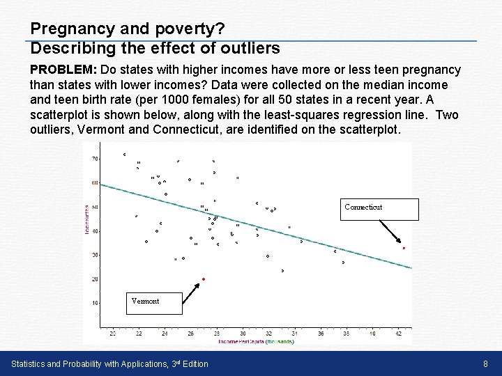 Pregnancy and poverty? Describing the effect of outliers PROBLEM: Do states with higher incomes