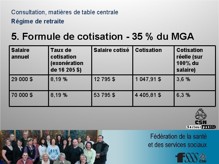 Consultation, matières de table centrale Régime de retraite 5. Formule de cotisation - 35