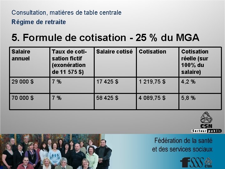 Consultation, matières de table centrale Régime de retraite 5. Formule de cotisation - 25